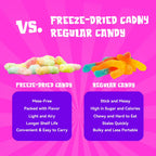Pack of 2 - Gummy Worms - Unique Freeze Dried Candies - 3.52 oz